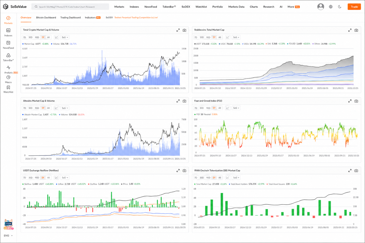 Sosovalue: платформа для анализа крипторынка, ETF-потоков и новостей, отобранных ИИ